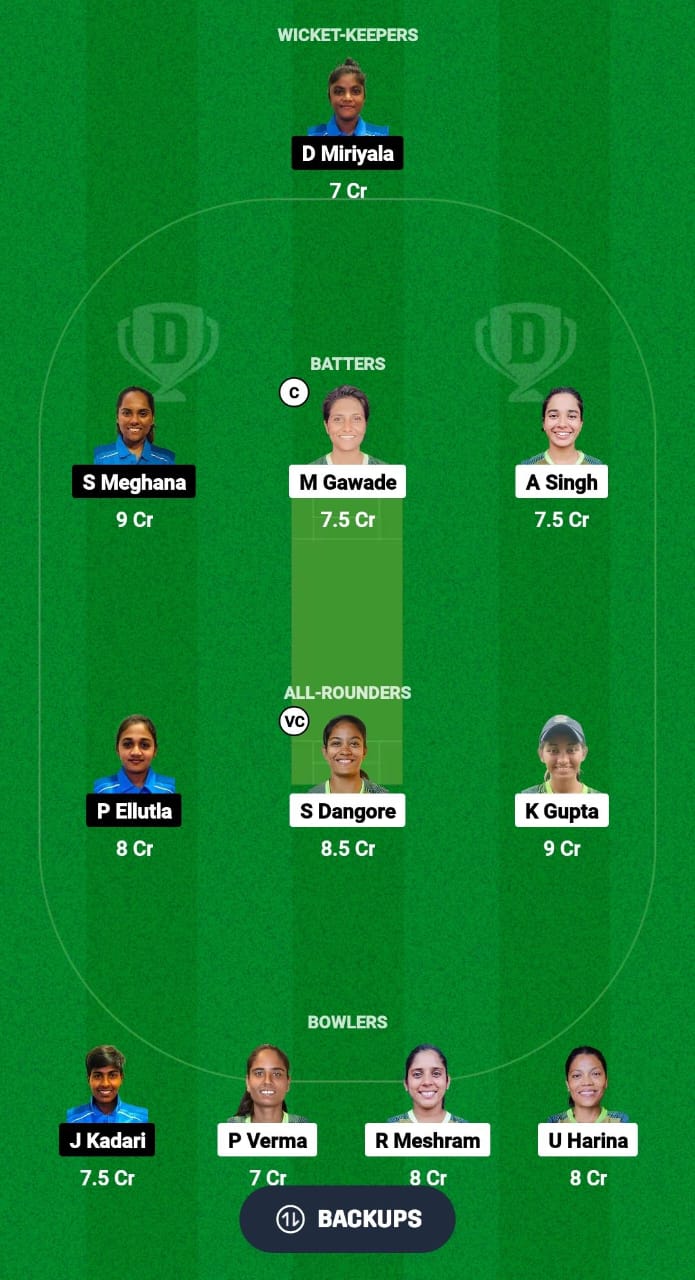 CBW vs AND-W Dream11 Prediction Fantasy Cricket Tips Dream11 Team Chhatisgarh Women's T20 Cup