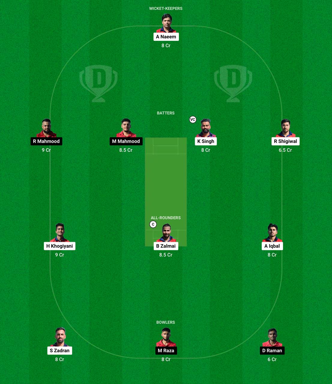 AUT vs DEN Dream11 Prediction Fantasy Cricket Tips Dream11 Team ECC International T10 