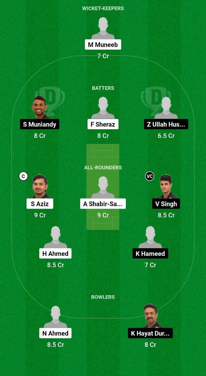 CS vs WW Dream11 Prediction Fantasy Cricket Tips Dream11 Team Malaysia T20 Super Series