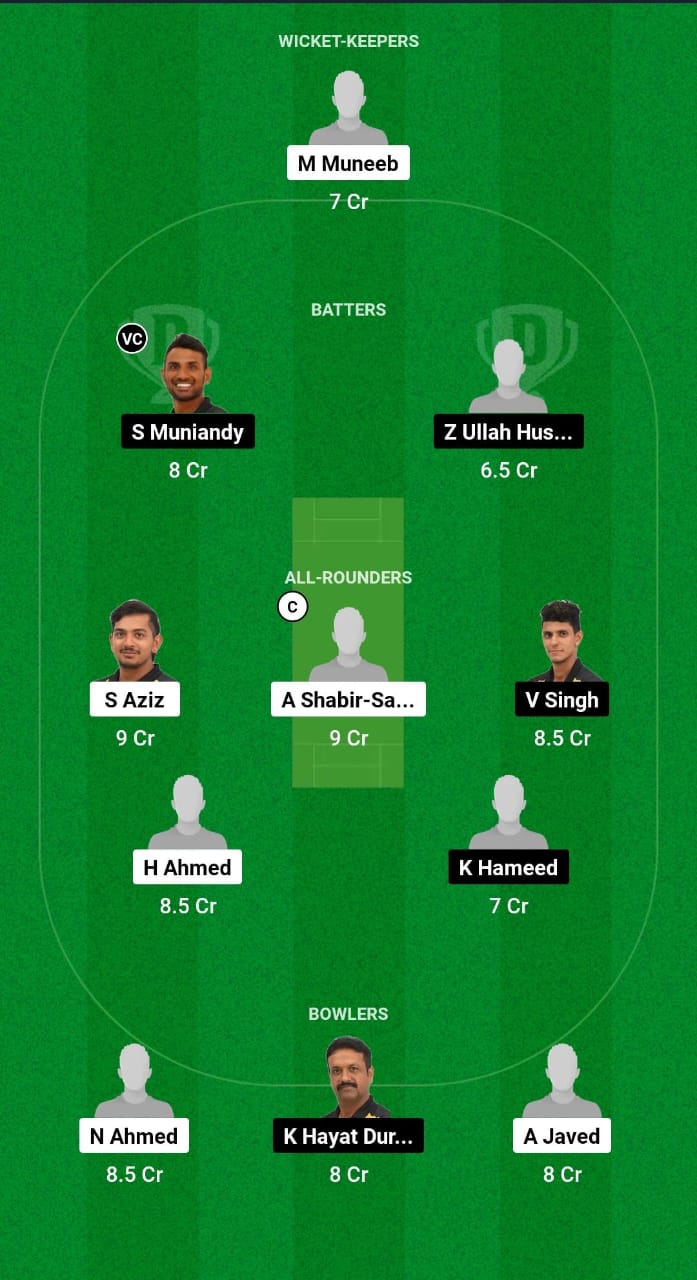 CS vs WW Dream11 Prediction Fantasy Cricket Tips Dream11 Team Malaysia T20 Super Series