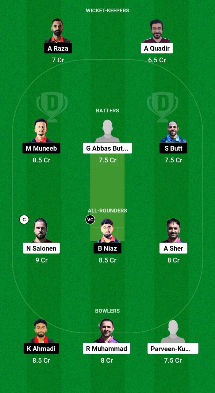 FIN vs BEL Dream11 Prediction Fantasy Cricket Tips Dream11 Team ECC International T10