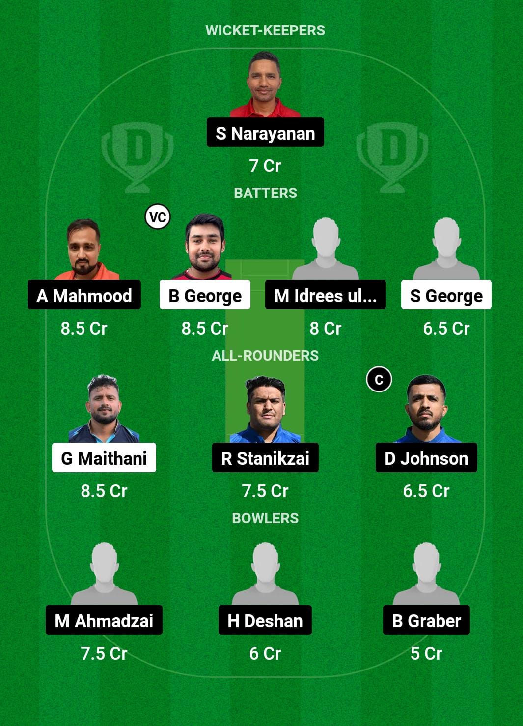 MAL vs CHE Dream11 Prediction Fantasy Cricket Tips Dream11 Team Dream11 ECC T10