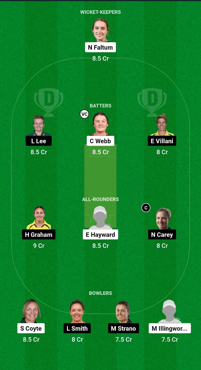 MR-W vs HB-W Dream11 Prediction Fantasy Cricket Tips Dream11 Team Australian Women Spring Challenge