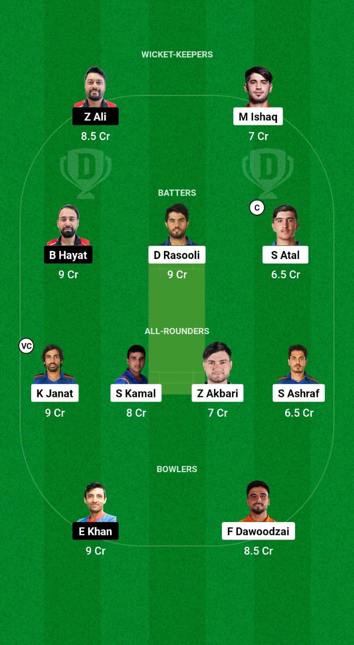 AF-A vs HK Dream11 Prediction Fantasy Cricket Tips Dream11 Team Asian Men's T20 Emerging Cup