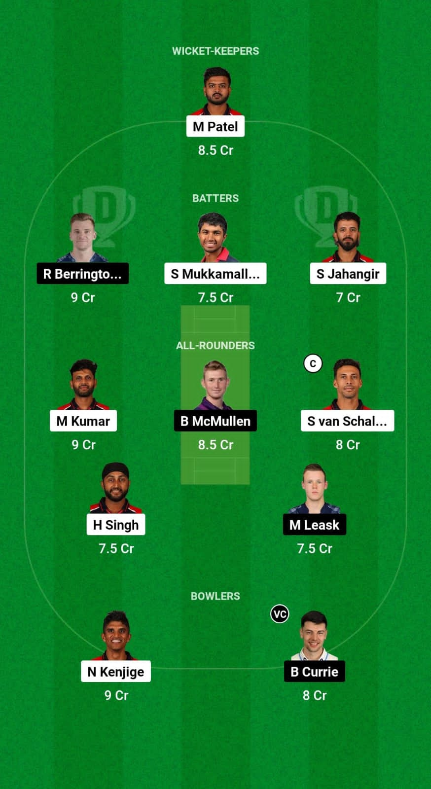 USA vs SCO Dream11 Prediction Fantasy Cricket Tips Dream11 Team ICC CWC League 2 ODI