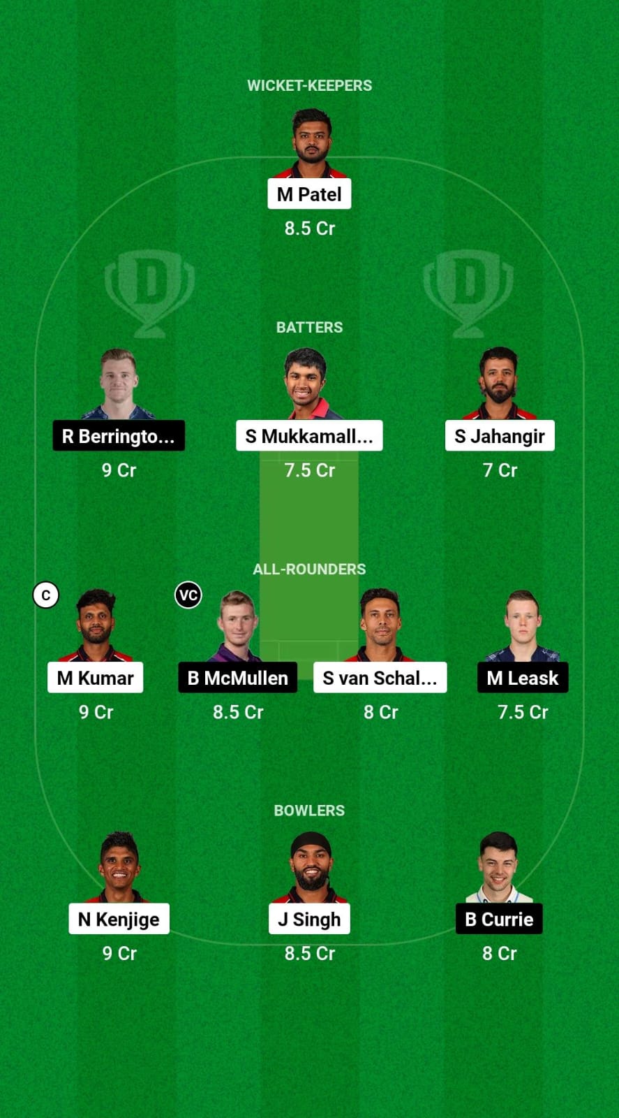 USA vs SCO Dream11 Prediction Fantasy Cricket Tips Dream11 Team ICC CWC League 2 ODI