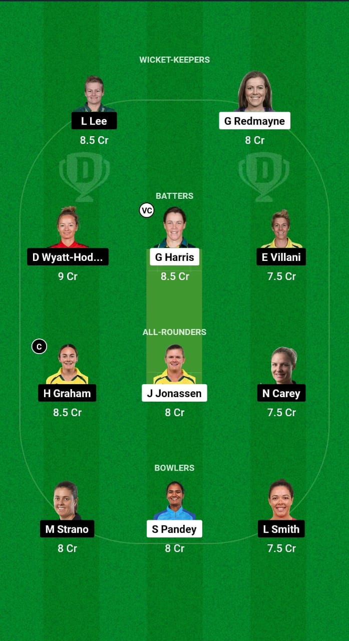 BH-W vs HB-W Dream11 Prediction Fantasy Cricket Tips Dream11 Team WBBL 2024