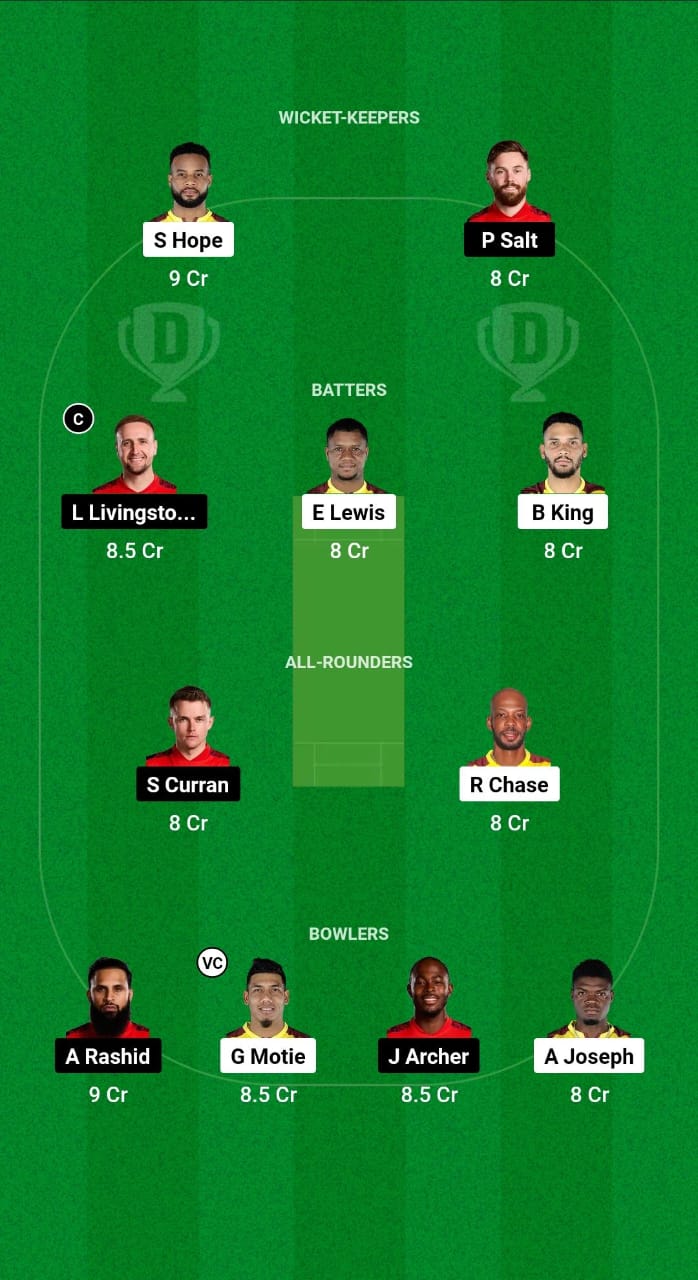 WI vs ENG Dream11 Prediction Fantasy Cricket Tips Dream11 Team England Tour of West Indies