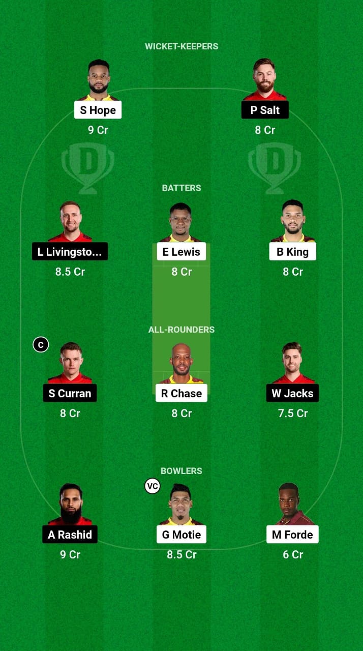 WI vs ENG Dream11 Prediction Fantasy Cricket Tips Dream11 Team England Tour of West Indies