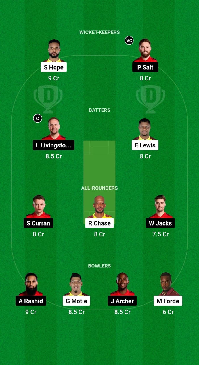 WI vs ENG Dream11 Prediction Fantasy Cricket Tips Dream11 Team England Tour of West Indies