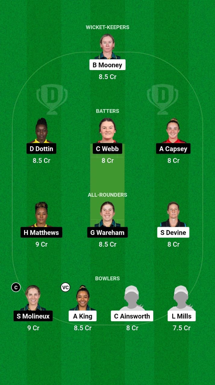 PS-W vs MR-W Dream11 Prediction Fantasy Cricket Tips Dream11 Team WBBL 2024