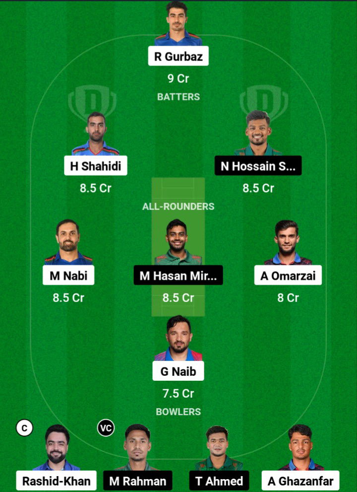 AFG vs BAN Dream11 Prediction Fantasy Cricket Tips Dream11 Team 3rd ODI