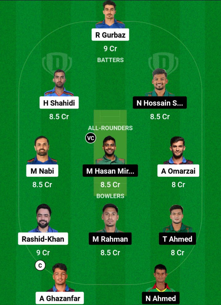 AFG vs BAN Dream11 Prediction Fantasy Cricket Tips Dream11 Team 3rd ODI