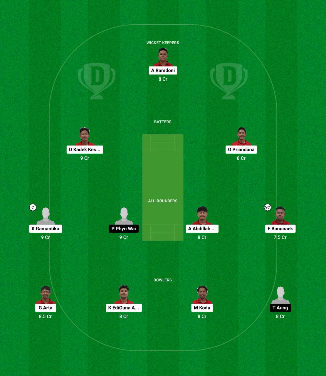 INA vs MYN Dream11 Prediction Fantasy Cricket Tips Dream11 Team Myanmar Tour of Indonesia