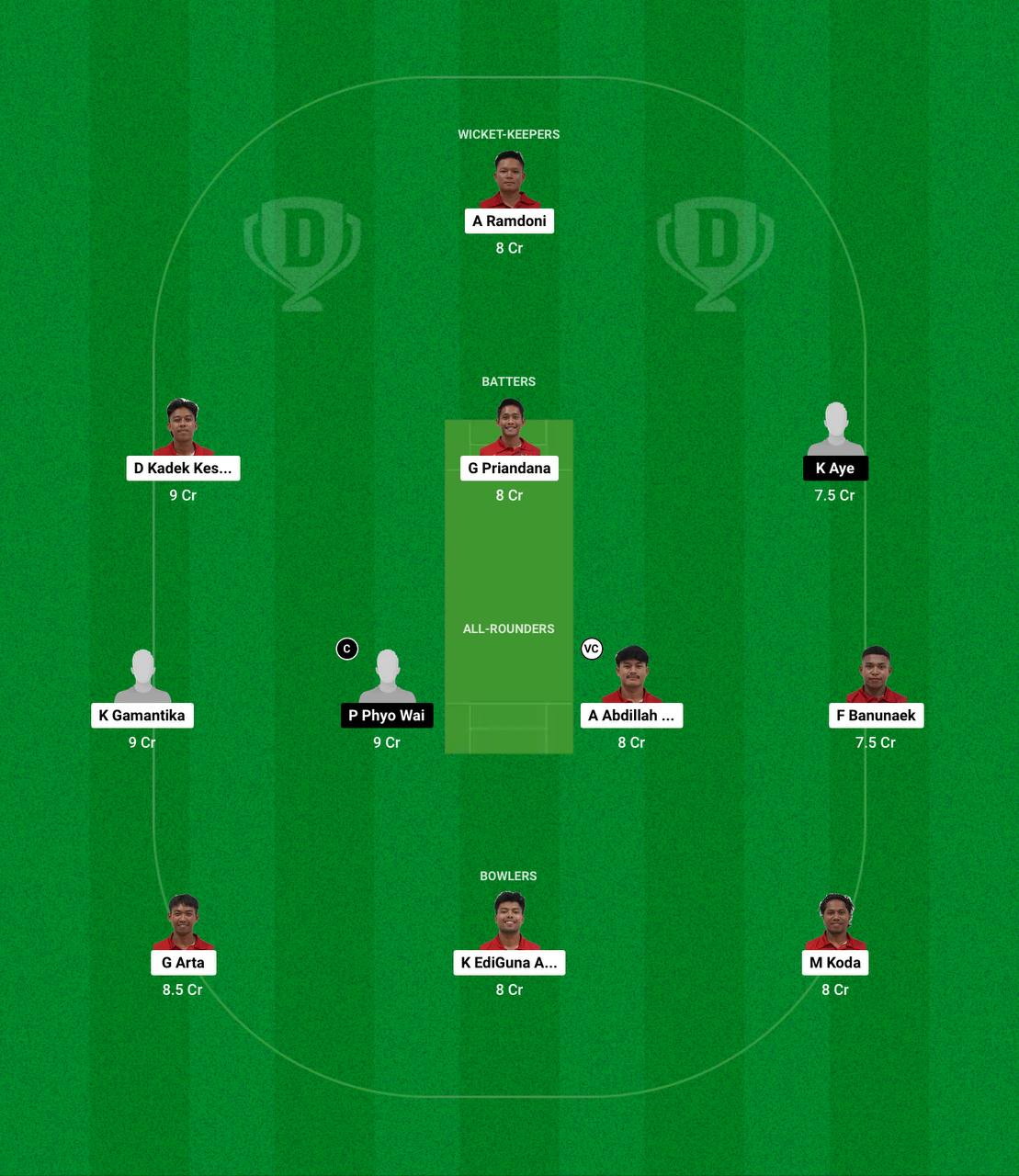 INA vs MYN Dream11 Prediction Fantasy Cricket Tips Dream11 Team Myanmar Tour of Indonesia