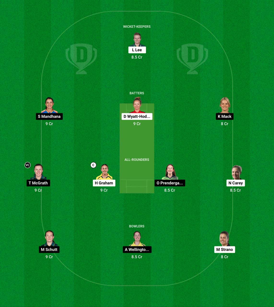 HB-W vs AS-W Dream11 Prediction Fantasy Cricket Tips Dream11 Team WBBL 2024