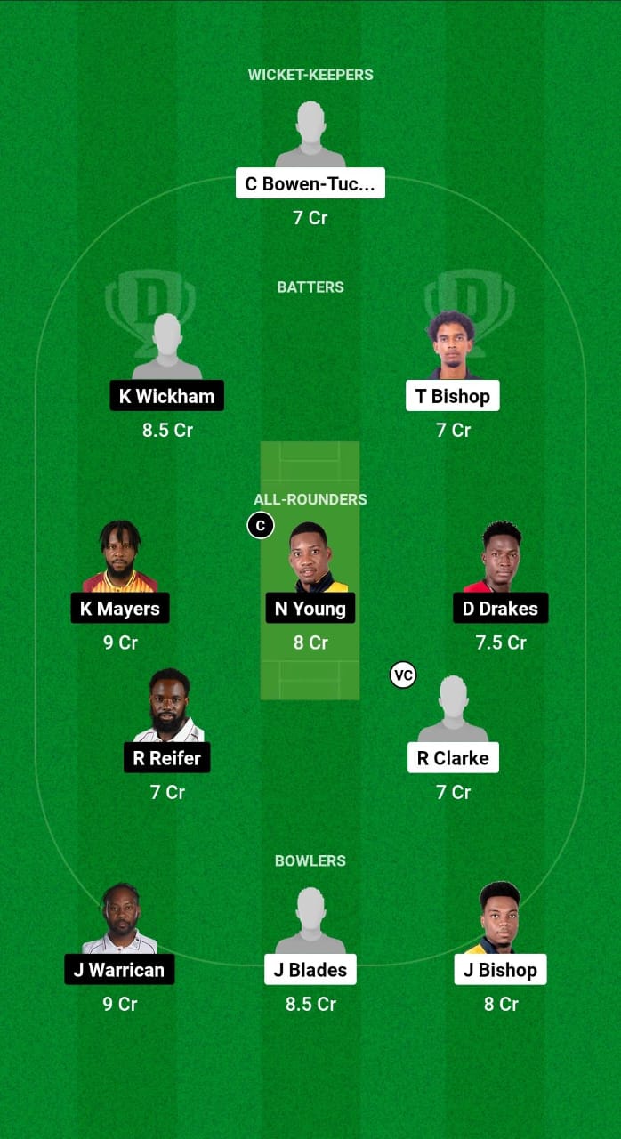 WIC vs BAR Dream11 Prediction Fantasy Cricket Tips Dream11 Team West Indies Super50 Cup