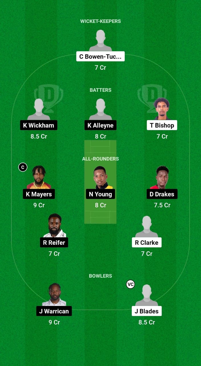 WIC vs BAR Dream11 Prediction Fantasy Cricket Tips Dream11 Team West Indies Super50 Cup