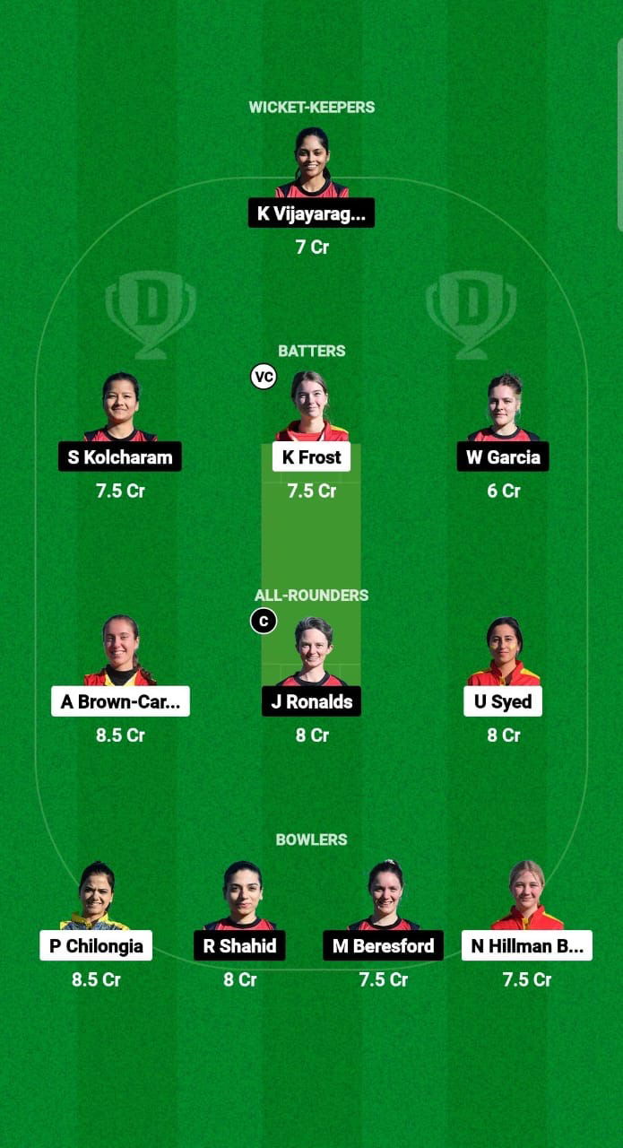 ESP-W vs GR-W Dream11 Prediction Fantasy Cricket Tips Dream11 Team ECC Women T10