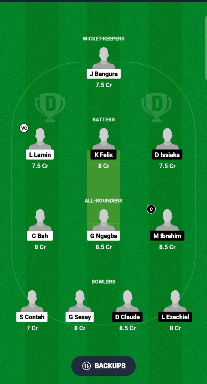 SIL vs CIV Dream11 Prediction Fantasy Cricket Tips Dream11 Team ICC Men’s T20 WC Africa Sub Regional Qualifier C