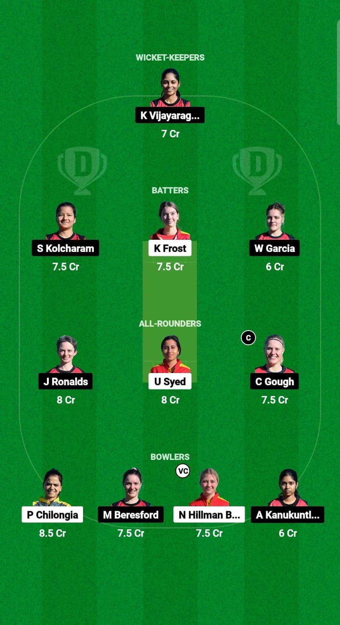 ESP-W vs GR-W Dream11 Prediction Fantasy Cricket Tips Dream11 Team ECC Women T10