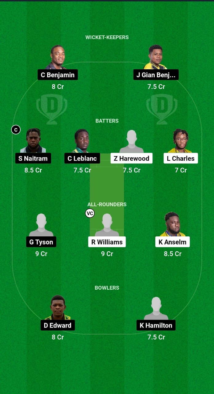 TVH vs BAW Dream11 Prediction Fantasy Cricket Tips Dream11 Team West Indies Nature Isle T10