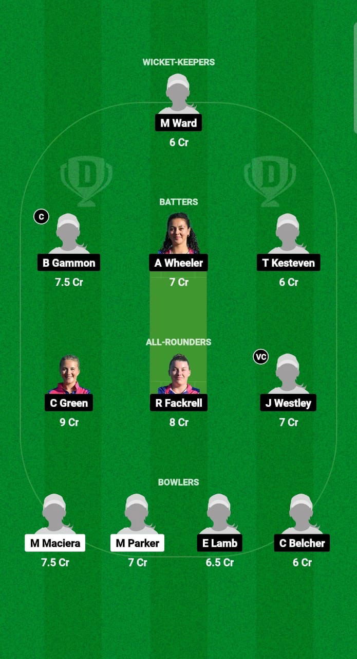 SCXI-W vs EXI-W Dream11 Prediction Fantasy Cricket Tips Dream11 Team ECC Women T10