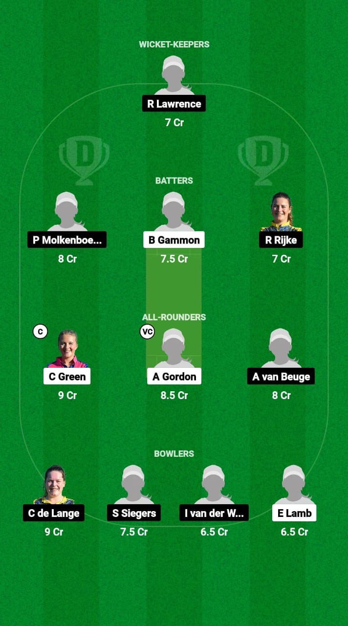 EXI-W vs NDXI-W Dream11 Prediction Fantasy Cricket Tips Dream11 Team ECC Women T10