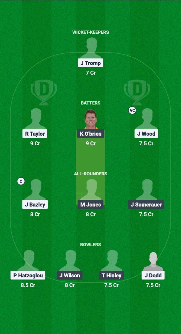 WXI vs BAI Dream11 Prediction Fantasy Cricket Tips Dream11 Team ECN T10 Weston Shield