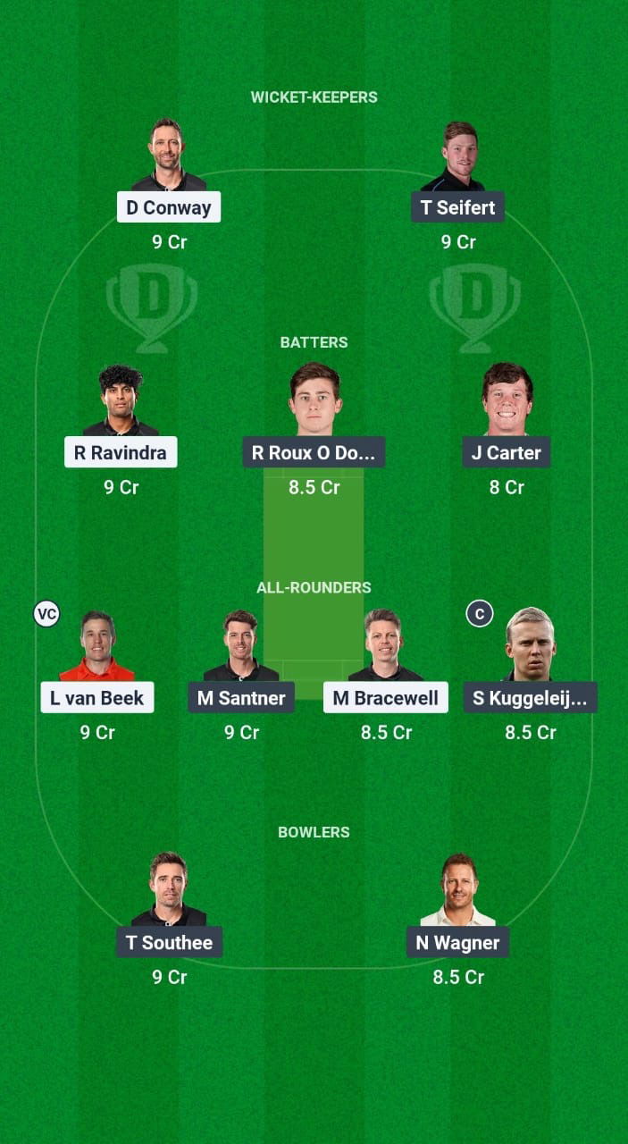 WF vs ND Dream11 Prediction Fantasy Cricket Tips Dream11 Team The Ford Trophy OD