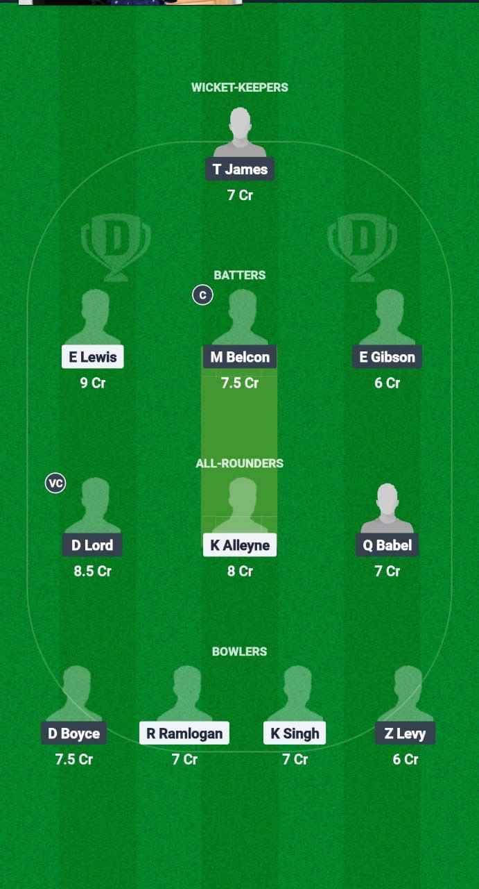 MPSC vs YCC Dream11 Prediction Fantasy Cricket Tips Dream11 Team Trinidad T20 Premiership