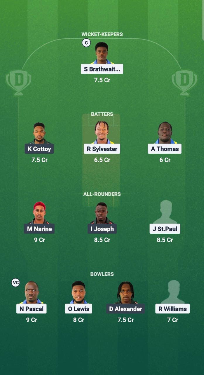 078f5309 Bcda 4675 A393 53e9c9483364 SS vs BLB Dream11 Prediction Fantasy Cricket Tips Dream11 Team West Indies T10 Spice Isle