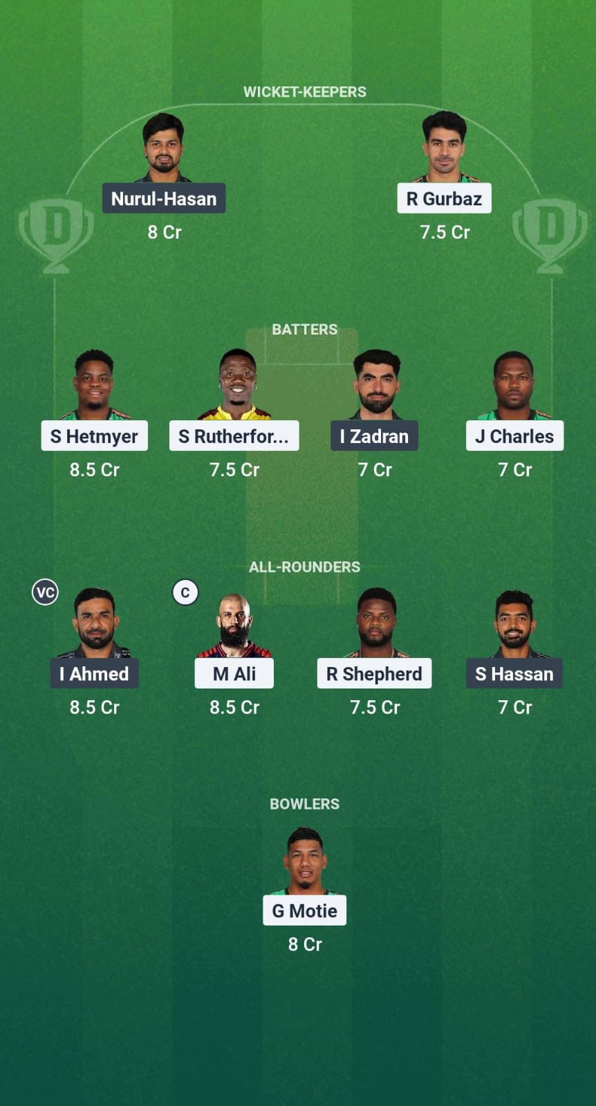 Guy vs Ran Dream11 Fantasy Fantasy Cricket Tips on Dream11 Global Team Super League T20