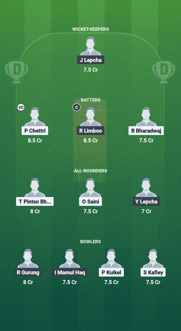 0feee1ce 16af 4579 8349 D186665f7264 PKY vs RNB Dream11 Prediction Fantasy Cricket Tips Dream11 Team Sikkim T20 League