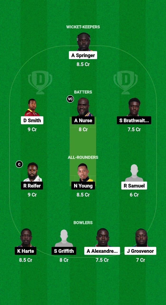 VOY vs TIT Dream11 Prediction Fantasy Cricket Tips Dream11 Team West Indies Barbados T10 2024 