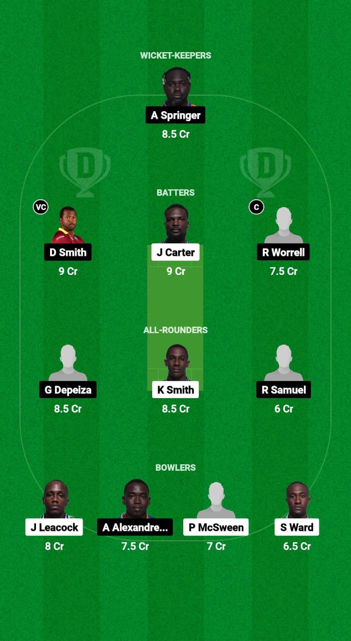 WAR vs VOY Dream11 Prediction Fantasy Cricket Tips Dream11 Team West Indies Barbados T10 2024 