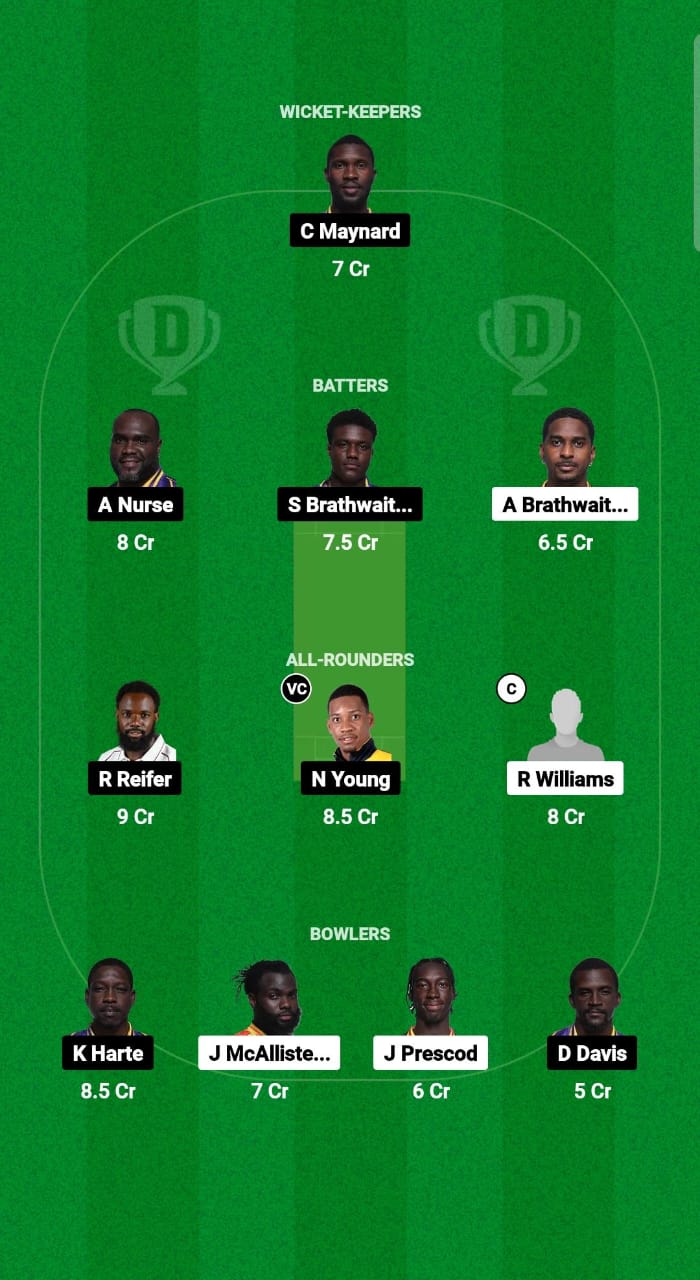 GUA vs TIT Dream11 Prediction Fantasy Cricket Tips Dream11 Team West Indies Barbados T10 2024