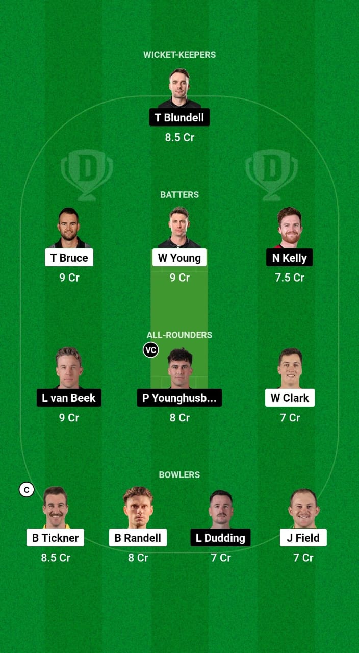 WF vs CS Dream11 Prediction Fantasy Cricket Tips Dream11 Team Dream11 Super Smash T20 2024