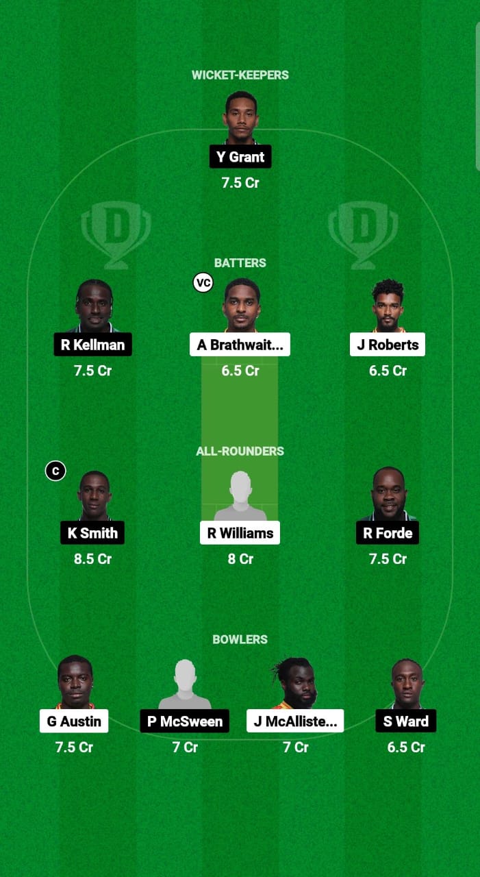 GUA vs WAR Dream11 Prediction Fantasy Cricket Tips Dream11 Team West Indies Barbados T10 2024 