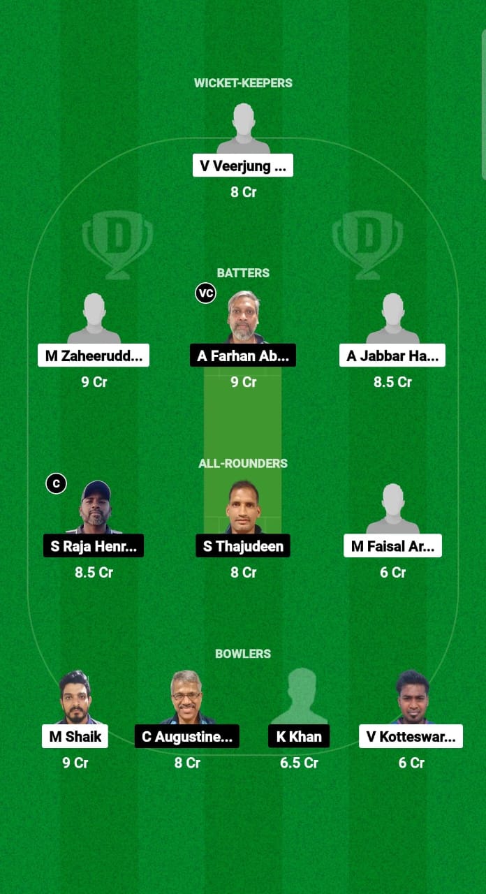 GUC vs LEX Dream11 Prediction Fantasy Cricket Tips Dream11 Team Kuwait Challengers League B T20 2024 