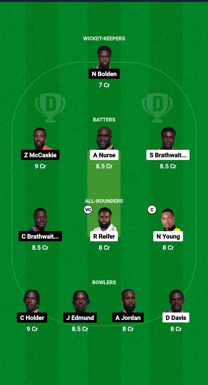 TIT vs PEL Dream11 Prediction Fantasy Cricket Tips Dream11 Team West Indies Barbados T10 2024 