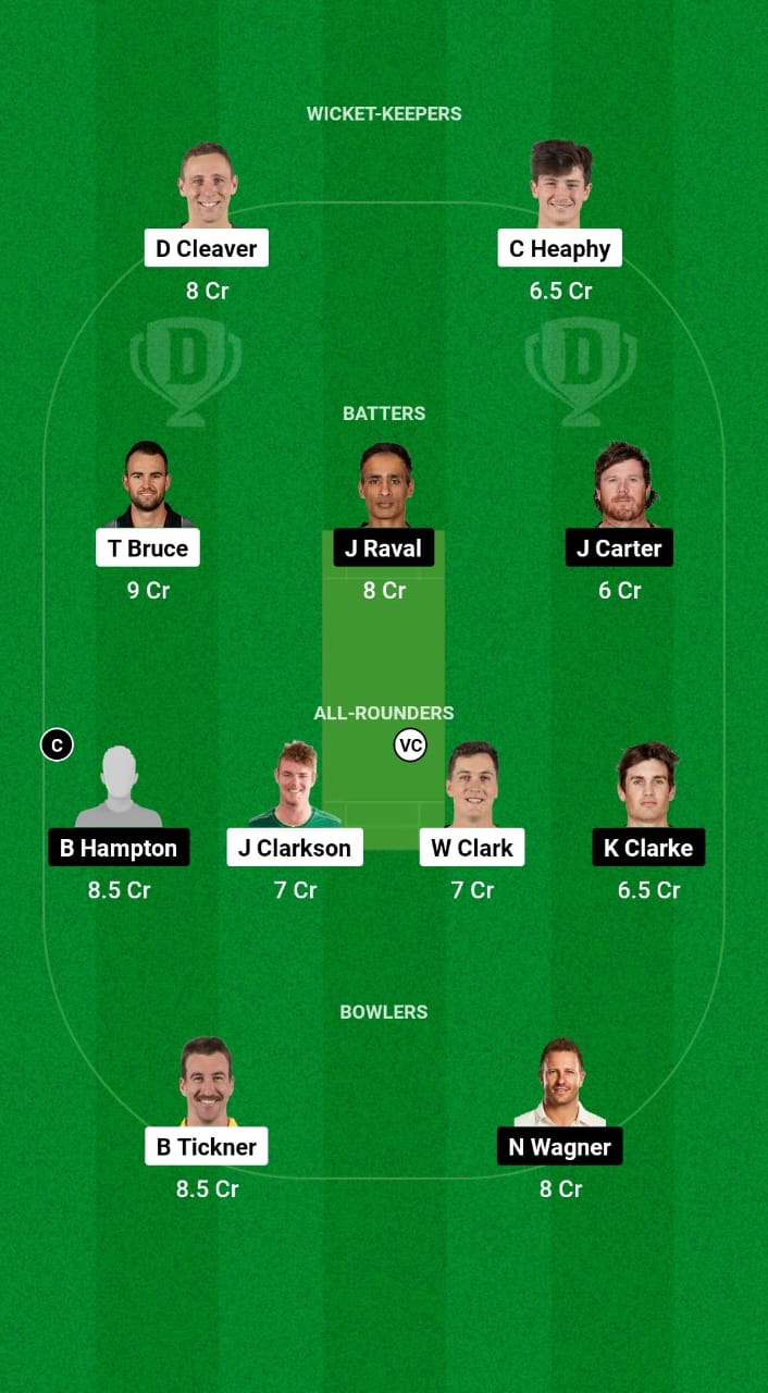 CS vs ND Dream11 Prediction Fantasy Cricket Tips Dream11 Team Dream11 Super Smash T20 2024 