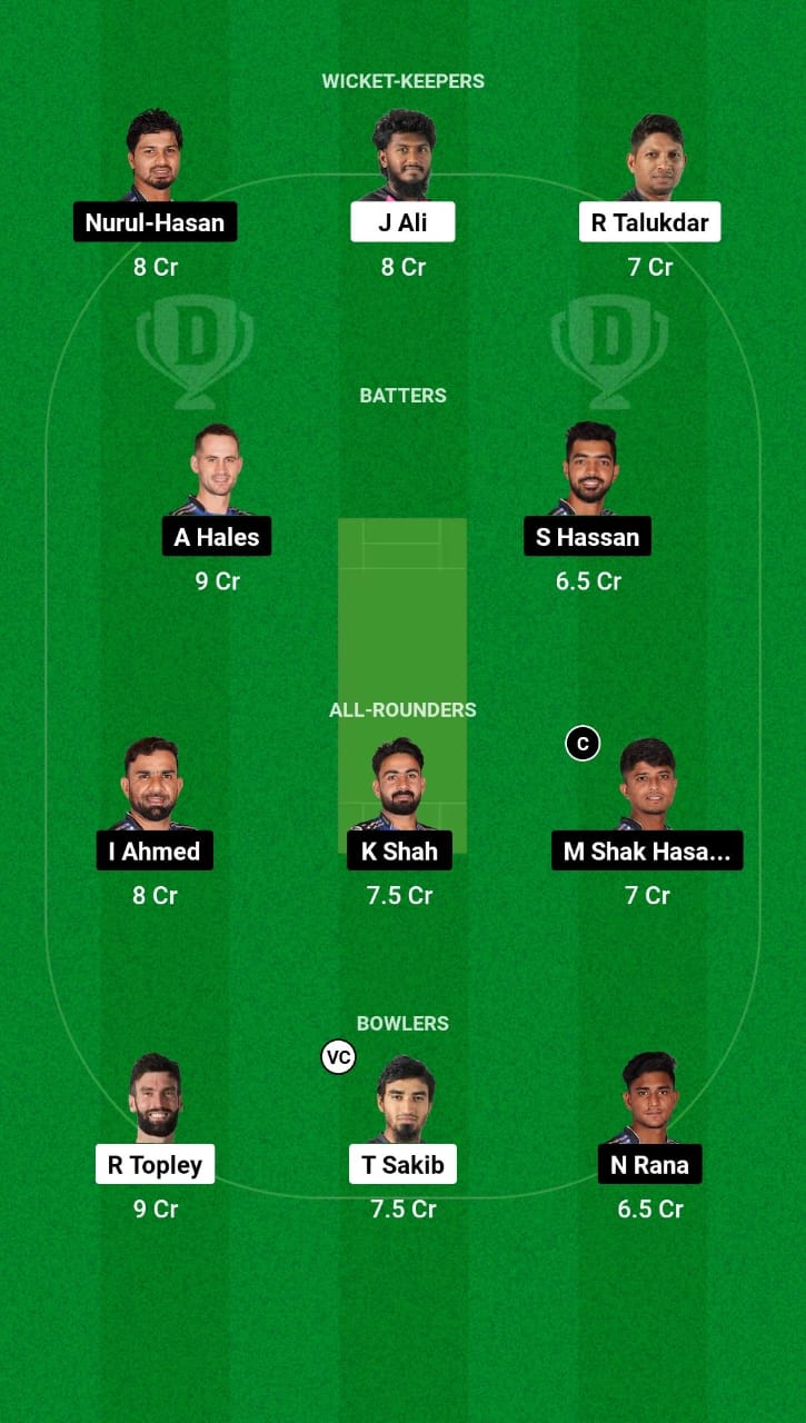 SYL vs RAN Dream11 Prediction Fantasy Cricket Tips Dream11 Team Bangladesh T20 National League 2024 