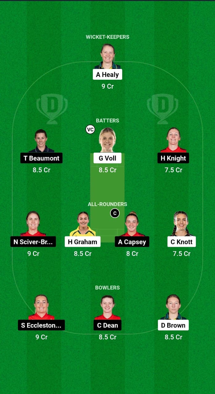 GGXI-W vs EN-W Dream11 Prediction Fantasy Cricket Tips Dream11 Team England Women Tour of Australia 2025 