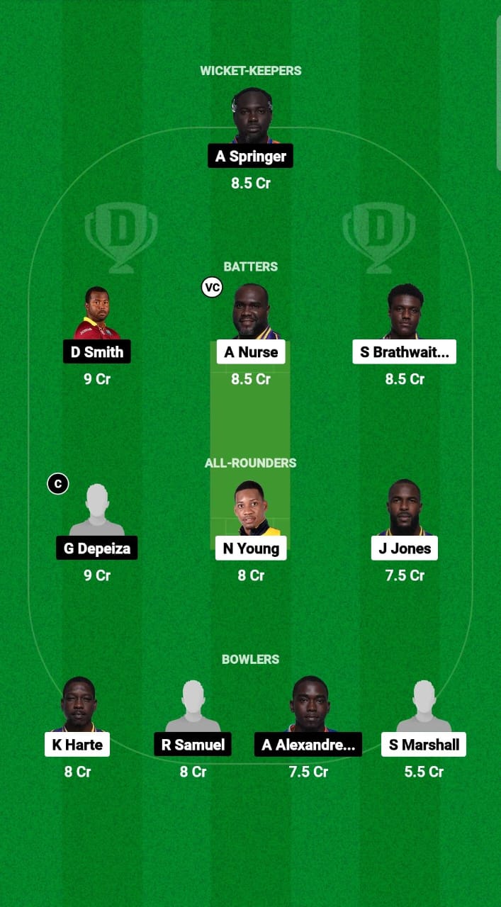 TIT vs VOY Dream11 Prediction Fantasy Cricket Tips Dream11 Team West Indies Barbados T10 2024-25 