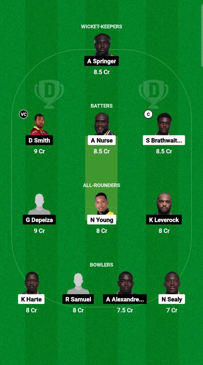 TIT vs VOY Dream11 Prediction Fantasy Cricket Tips Dream11 Team West Indies Barbados T10 2024-25 