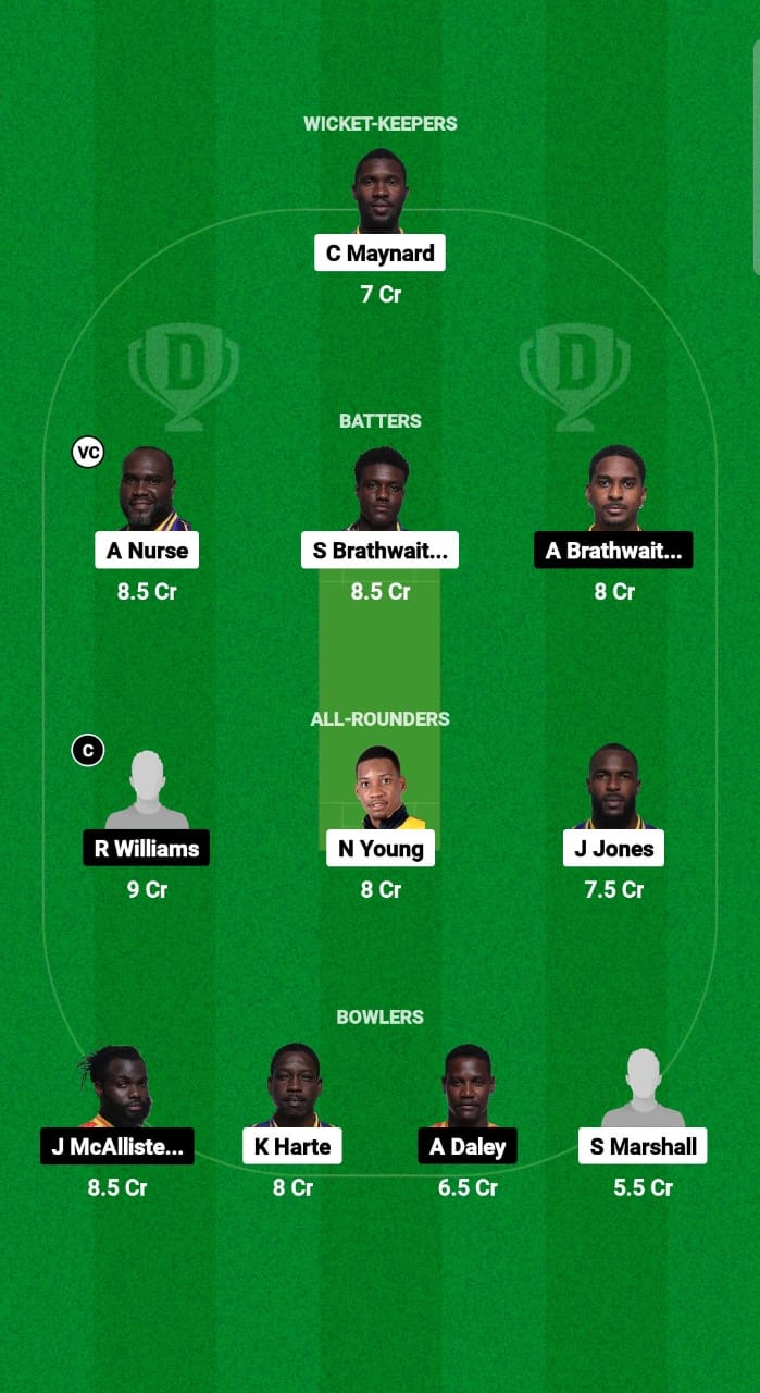 TIT vs GUA Dream11 Prediction Fantasy Cricket Tips Dream11 Team West Indies Barbados T10 2024-25 