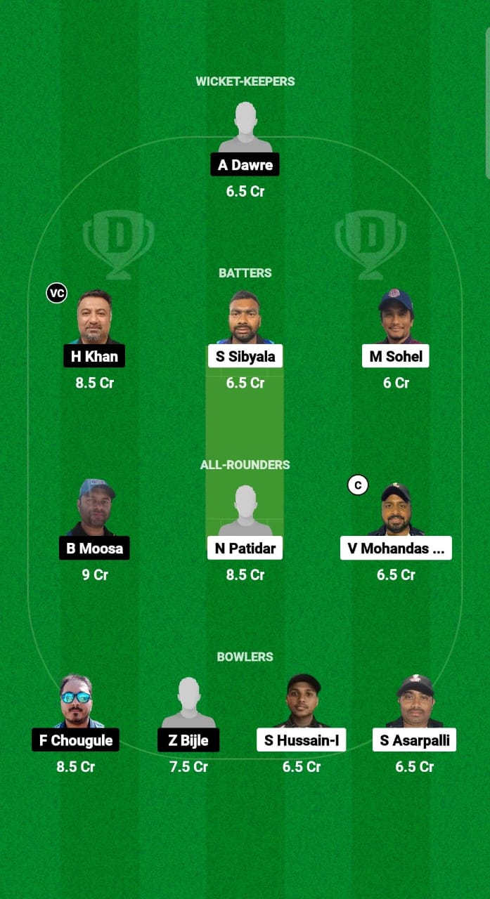 TGS vs GC Dream11 Prediction Fantasy Cricket Tips Dream11 Team Kuwait Challengers League B T20 2024 