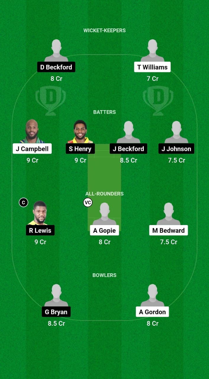 MIT vs SRI Dream11 Prediction Fantasy Cricket Tips Dream11 Team West Indies Jamaica T10 2025 