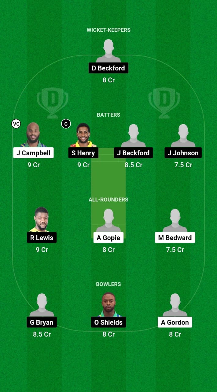 MIT vs SRI Dream11 Prediction Fantasy Cricket Tips Dream11 Team West Indies Jamaica T10 2025 